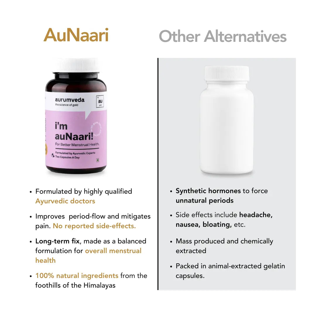 AuNaari for Better Menstrual Wellness