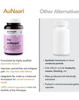 AuNaari for Better Menstrual Wellness